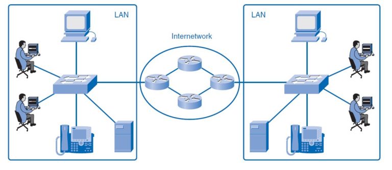 Network Intermediary Devices Nedir Kaan Kilic